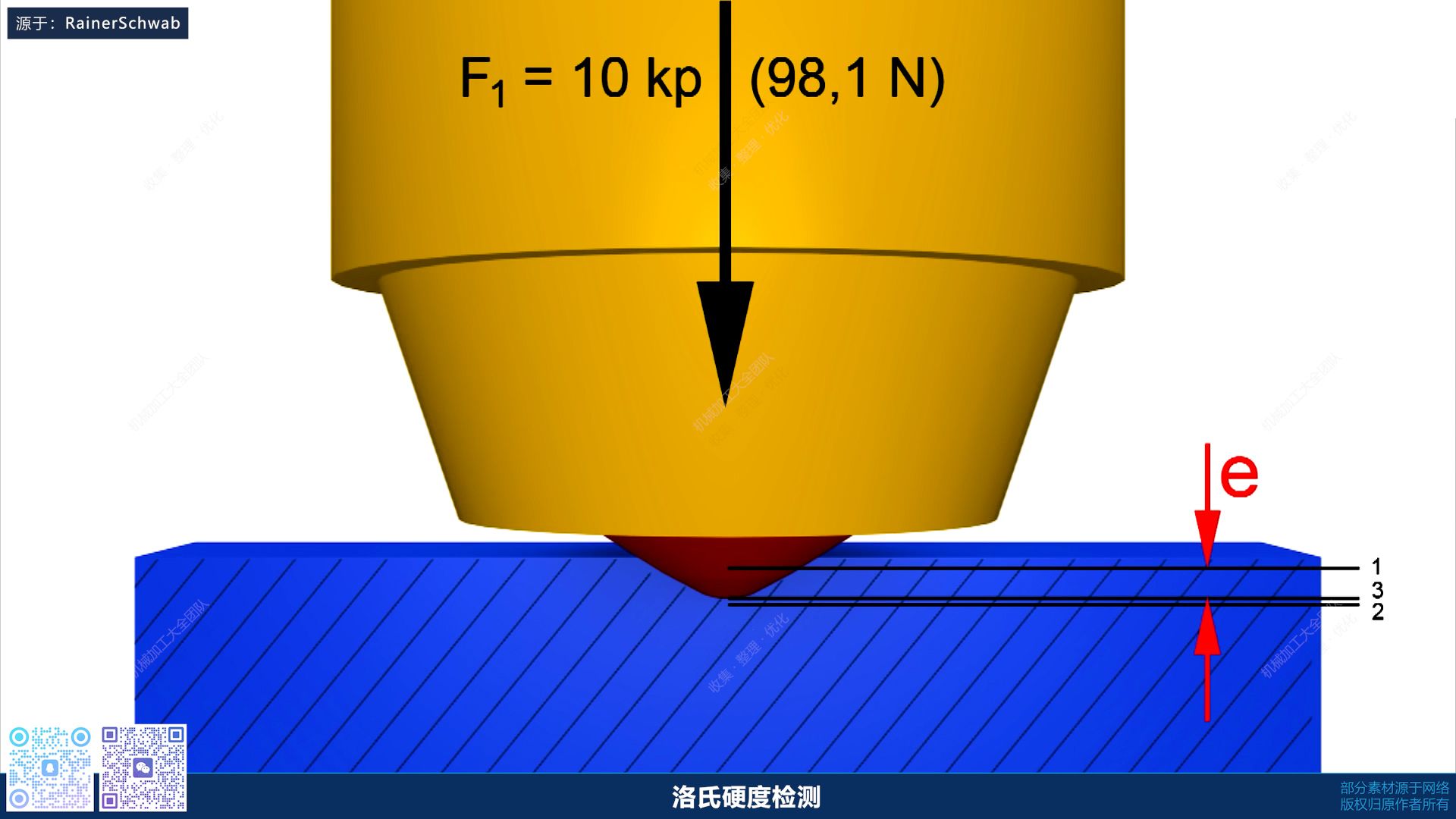 【材料力学】洛氏硬度