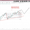 黄金暴涨下半场！2.21黄金价格行情走势分析