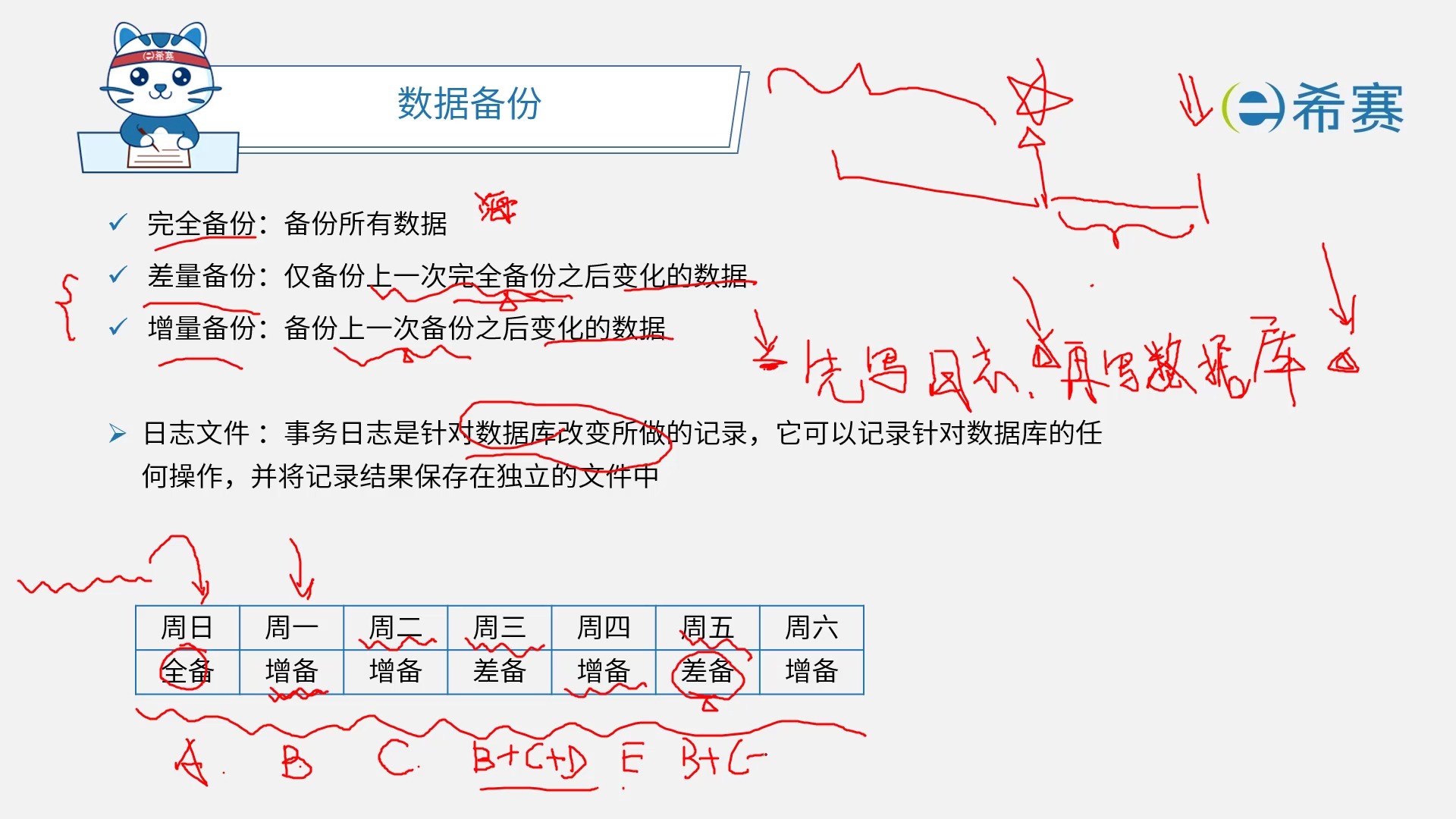 15.9.3. 数据库备份与恢复技术