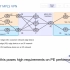 Huawei Advanced IP Technologies - MPLS VPN Basics