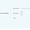 【毕业论文写作（上）】如何插入参考文献？Endnotes的手把手教学，以及如何设置参考文献格式