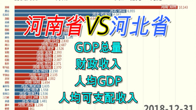 河北vs河南gdp_2018河南gdp排名 河南各市gdp排名2018 去年1 4季度河南各市生产总值排名 国内财经(3)
