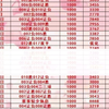 意甲 热那亚vs恩波利 西甲马诺卡vs阿拉维斯