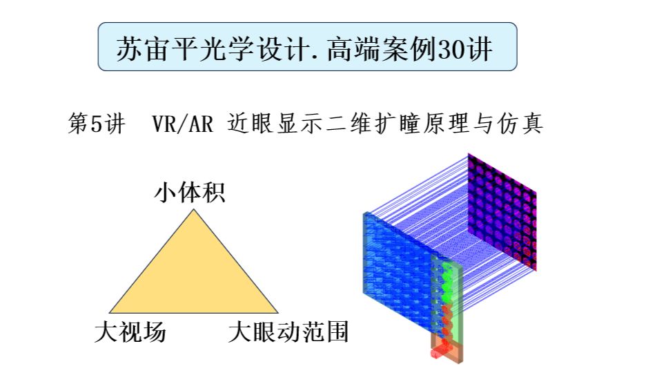 【苏宙平】VR/AR 近眼显示二维扩瞳原理与仿真