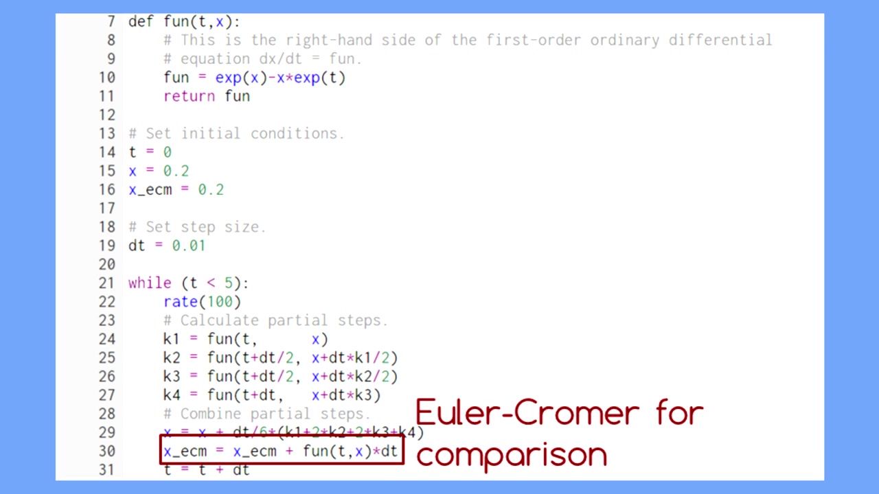 Learning the RungeKutta Method_哔哩哔哩_bilibili