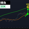 书哥：2025.02.21 比特币15万美元在等你！狗狗币跟上？BTC鲸鱼机构行动