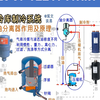 冷库制冷系统，油分离器的作用与原理，如何将油从冷媒中分离出来