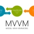 WPF 之 MVVMLight