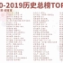 【历史总榜】1930-2019年最强华语流行歌曲TOP100，神曲无敌的年代，究竟谁是霸主？