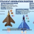 第六代战斗机概念合集详解（2021）