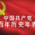 一百年的壮阔史诗！8分钟从五四运动到党的百年，中国共产党百年历史年表超燃影视化混剪