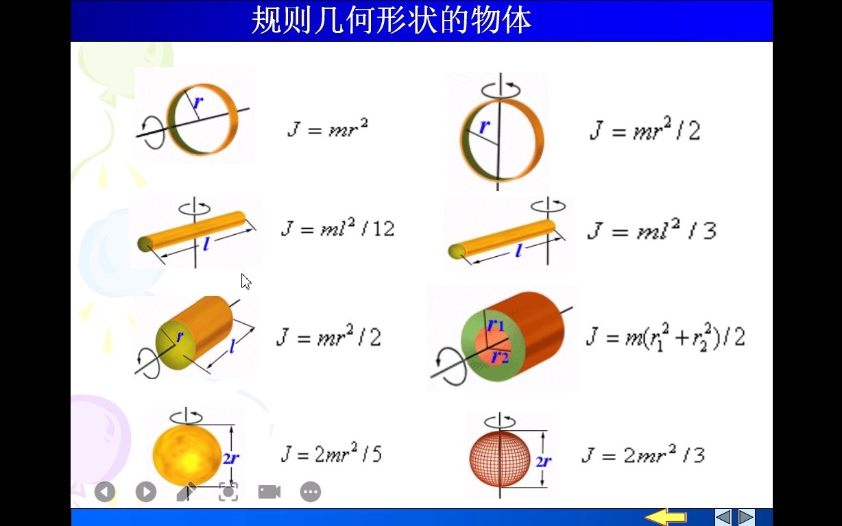 转动惯量[刘欣美]