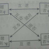 原命题！逆命题！否命题！逆否命题！——高中数学选修