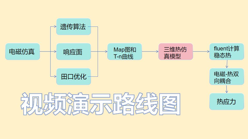 从Maxwell到Fluent之8，在Solidworks中形成装配体