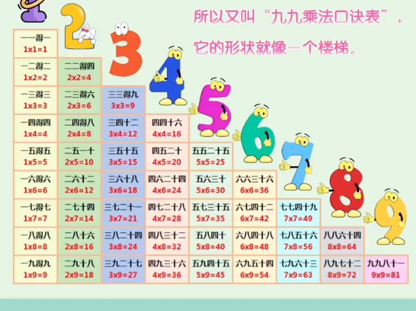 九九乘法口诀表