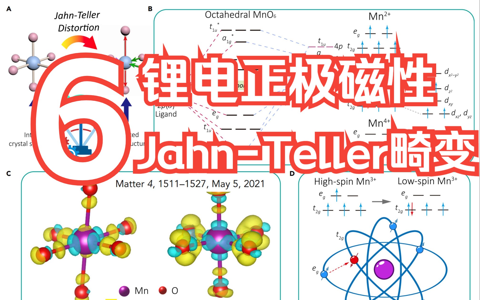 【机器学习+催化/电池计算-6】锂电正极的磁性、晶体场劈裂与姜泰勒畸变 Co/Ni/Mn基正极材料Materials Studio电池计算 华算MS杨站长