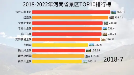 河南旅游景点排行：不容错过的绝美胜地