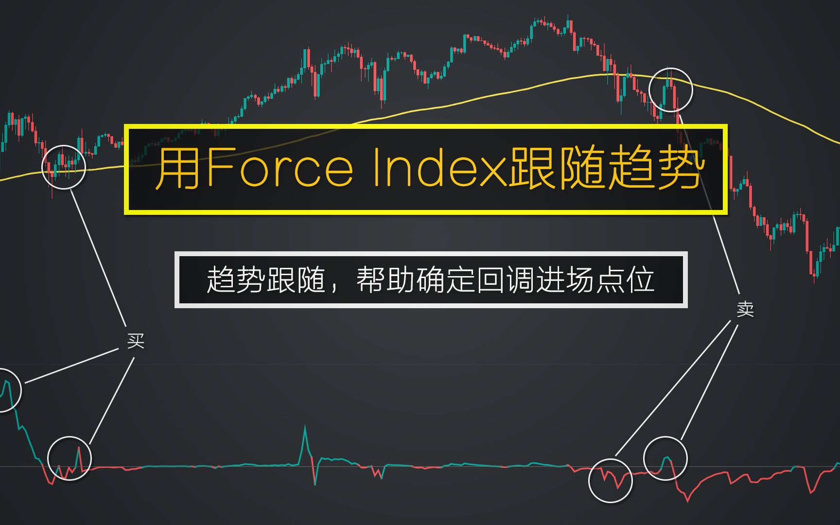 用forceindex强力指数时刻跟随趋势定位最佳回调进场点位