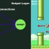 让AI自己玩Flappy Bird使用NEAT Python（算法：遗传算法）