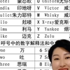 对讲机那些事，业余无线电爱好者通联中在说什么？标准的空中通联字母解释法！业余无线电#对讲机#字母解释法#业余爱好
