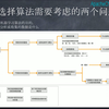 ApacheCN机器学习实战视频教程 入门+进阶