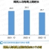 我国网民达10.79亿，各类互联网应用用户规模使用情况