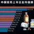 谁是国内医药市值最高的公司  中国医药上市企业市值排行榜