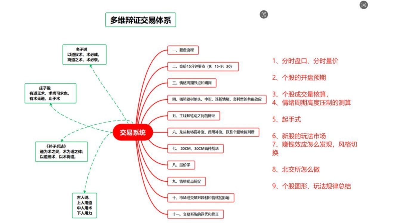 第08课 如何买卡位龙头股