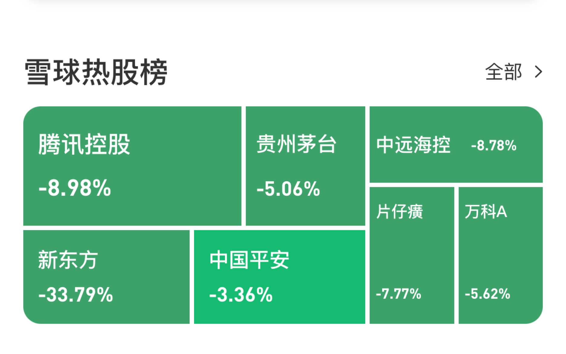 关灯吃面?暴跌火速解读!哔哩哔哩bilibili