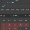 两万资金能有这样的收益应该还可以吧