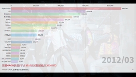 2020年第一季度盐城g_盐城第一中学(2)