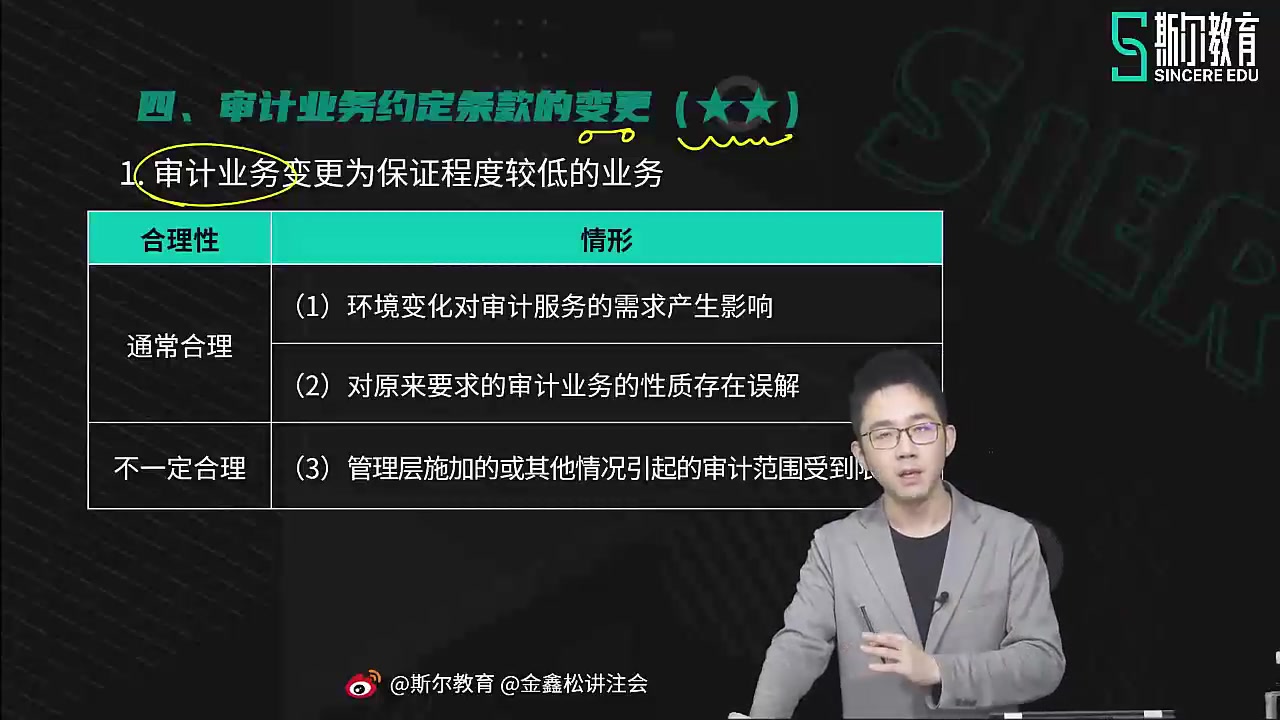 【金鑫松 审计】2022注册会计师 2022注会 2022cpa 审计【基础精讲班