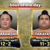 大相扑2022年9月【15千秋乐】玉鹫一朗 VS 高安晃
