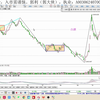 1030收评：大盘跌破支撑位，反弹则是逃命机会