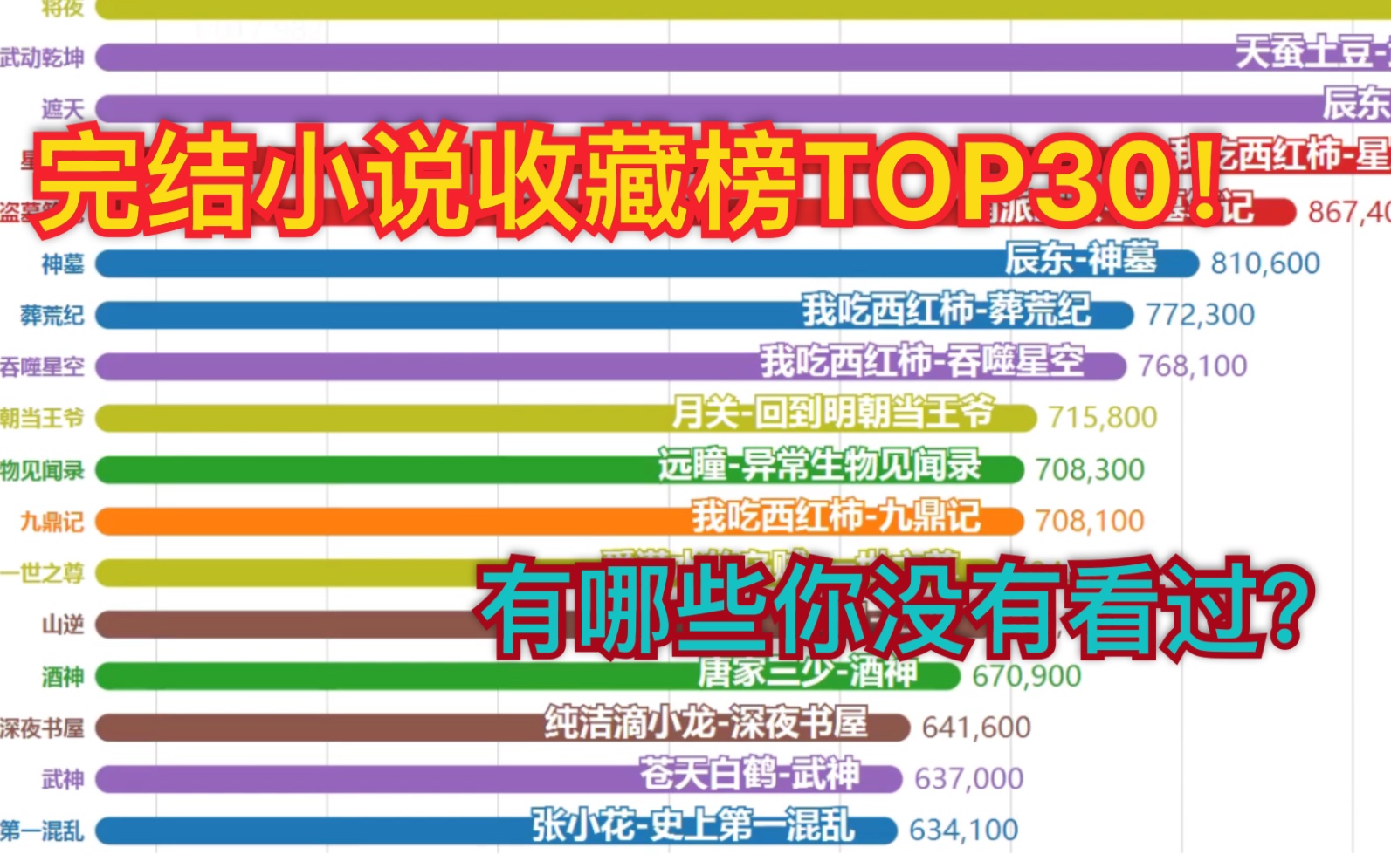 完结小说排行榜！TOP30!【数据可视化】