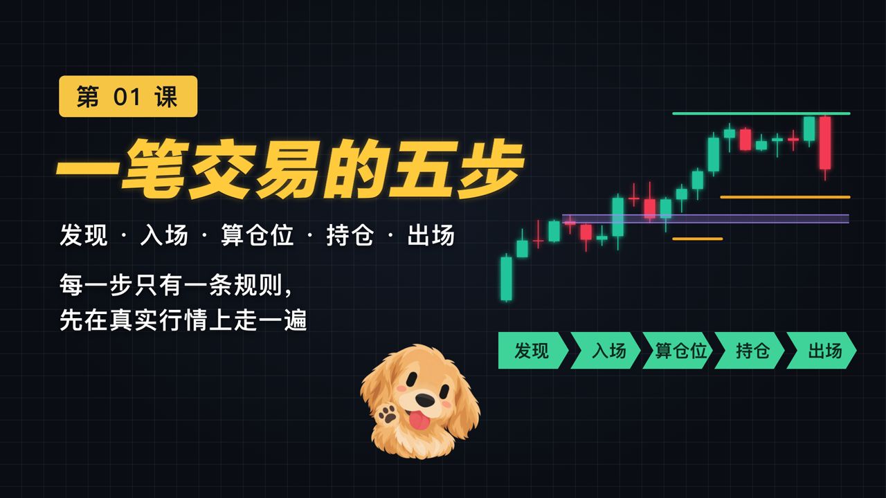 从0到1搭建一套完整的交易系统：第一课：一笔交易的五步