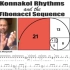 斐波那契数列在印度Konnakol音乐中的运用