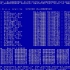 Microsoft Windows NT 4.0 (4.00.1381) 安装蓝屏（可以拿去汇编上传）