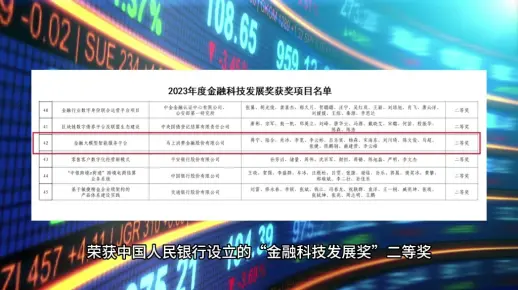 马上消金(马上金融)再登行业巅峰,数字转型领导力获国家级认证