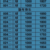 2月19日野火进球数已出