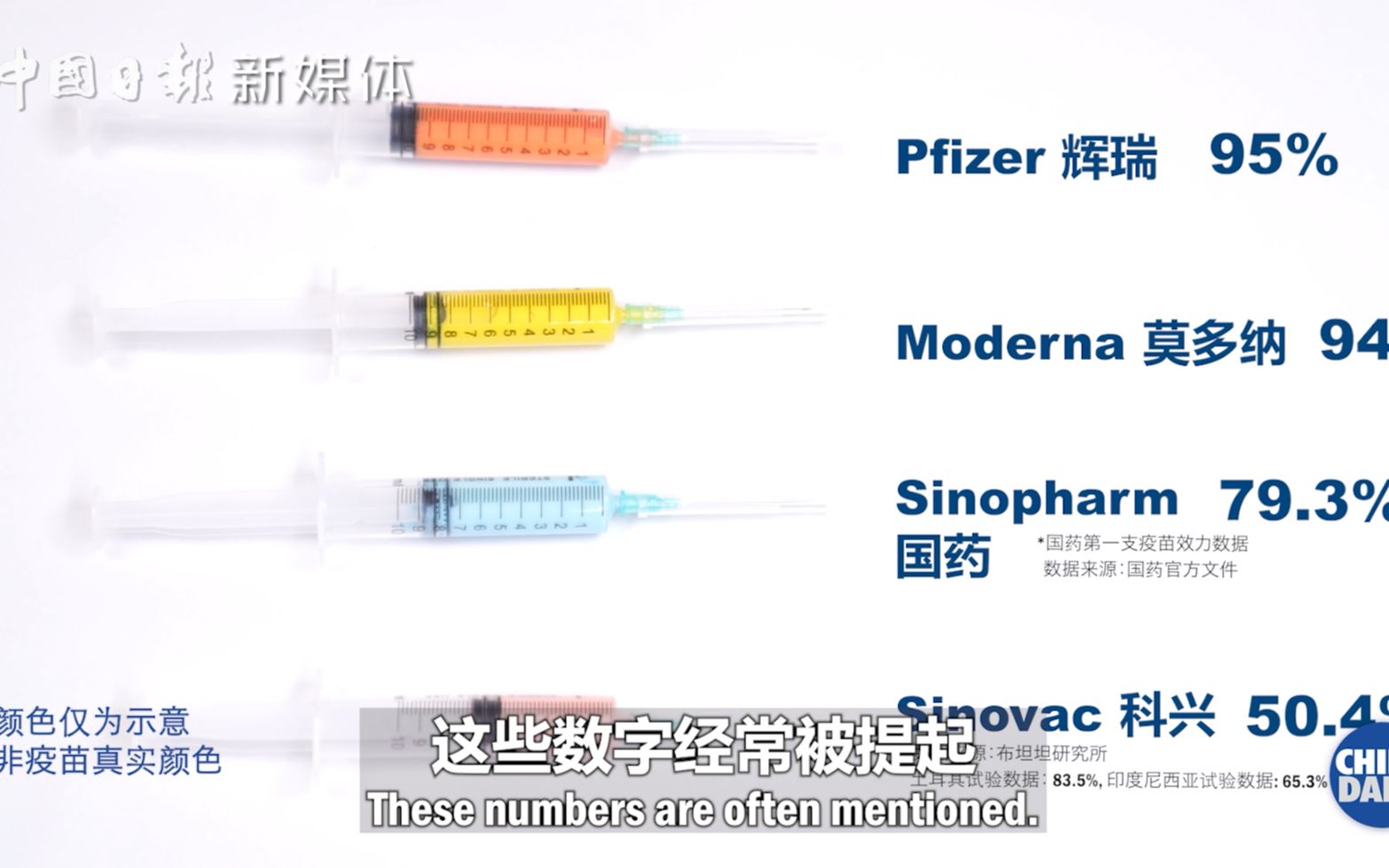 中国疫苗不如其他疫苗？事实是......