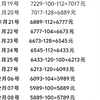 1万元足球竞彩挑战计划第87天，继续干，直到破产