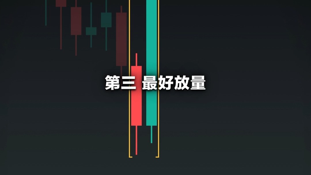 【裸K形态21】看涨吞没出来，到底能不能买
