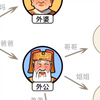 与我同龄的你要是能把这3层关系整明白，我名字倒着写