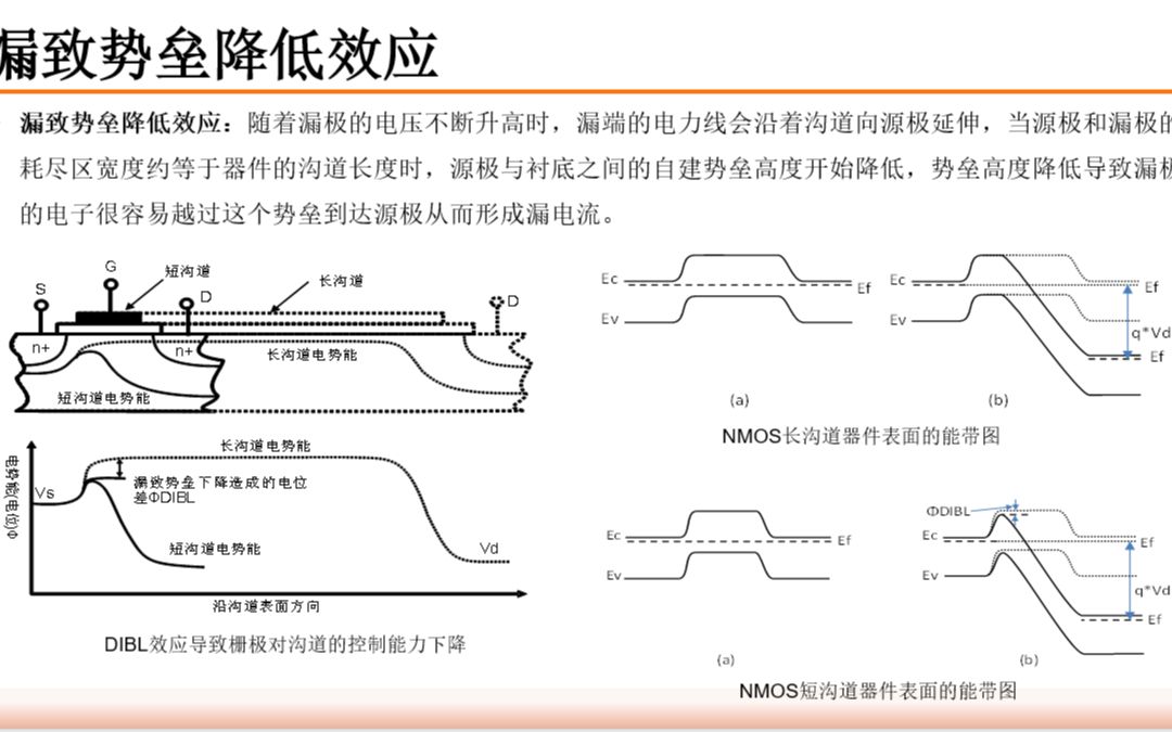 《集成电路制造工艺与工程应用》第七讲（上）