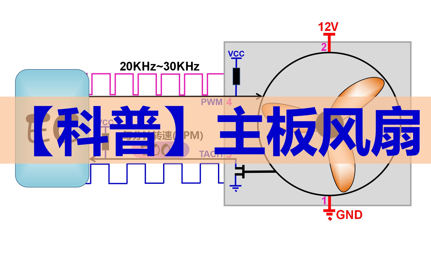 [科普]主板风扇转速控制及转速计算