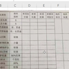 教你如何把拍照的图片快速做成电子表格