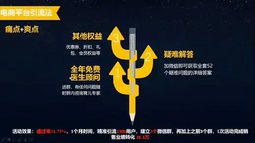 电商平台引流法，引流获客再也不难！