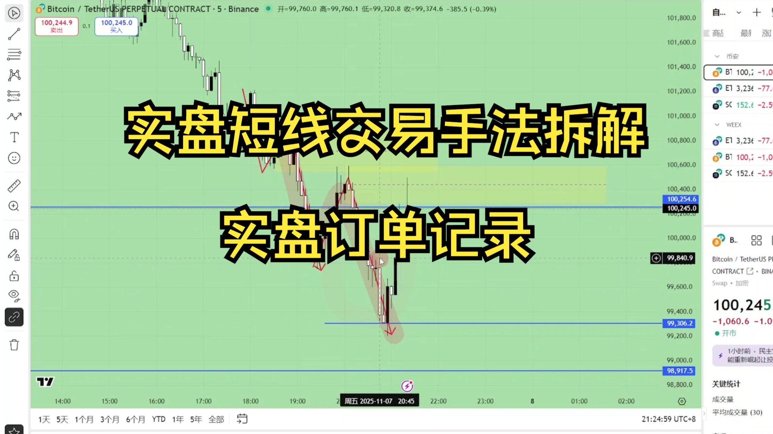 短线交易-裸k实盘交易记录-手法拆解