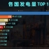 1900-2023各国发电量TOP 10，中国发展速度惊人！